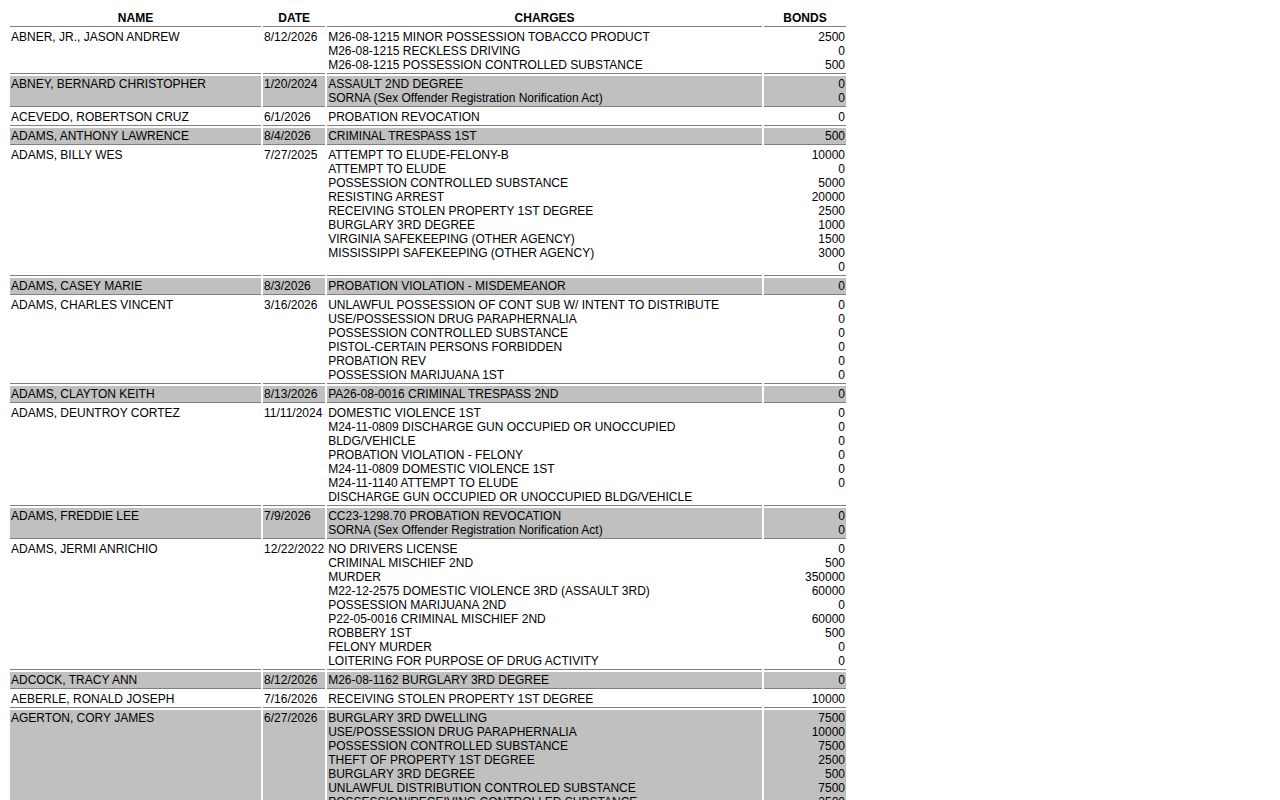 Mobile County current inmate record table for jail roster lookup